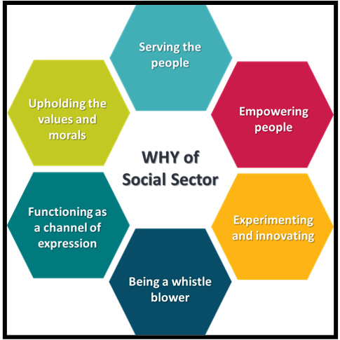 Why of Social Sector