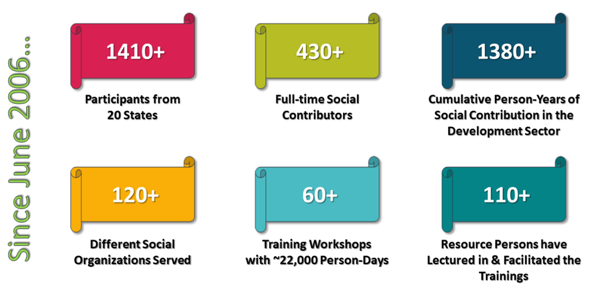 NIRMAN Assessment Key Metrics