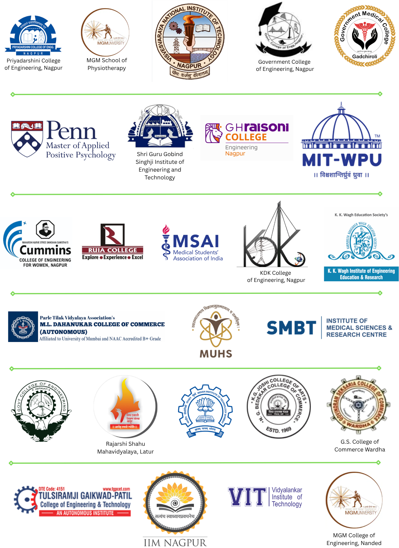 Institutional Partners